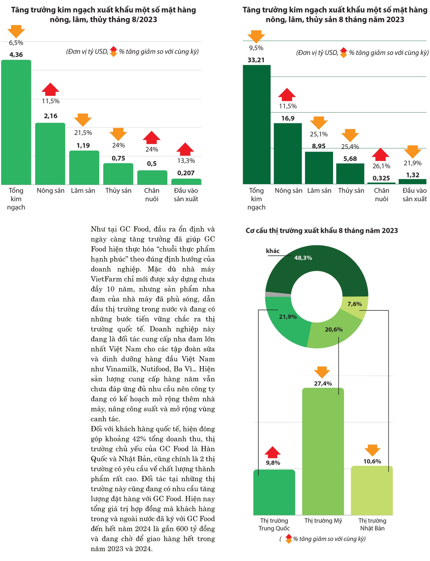 Nông nghiệp tuần hoàn chinh phục thị trường quốc tế Nông nghiệp tuần hoàn chinh phục thị trường quốc tế