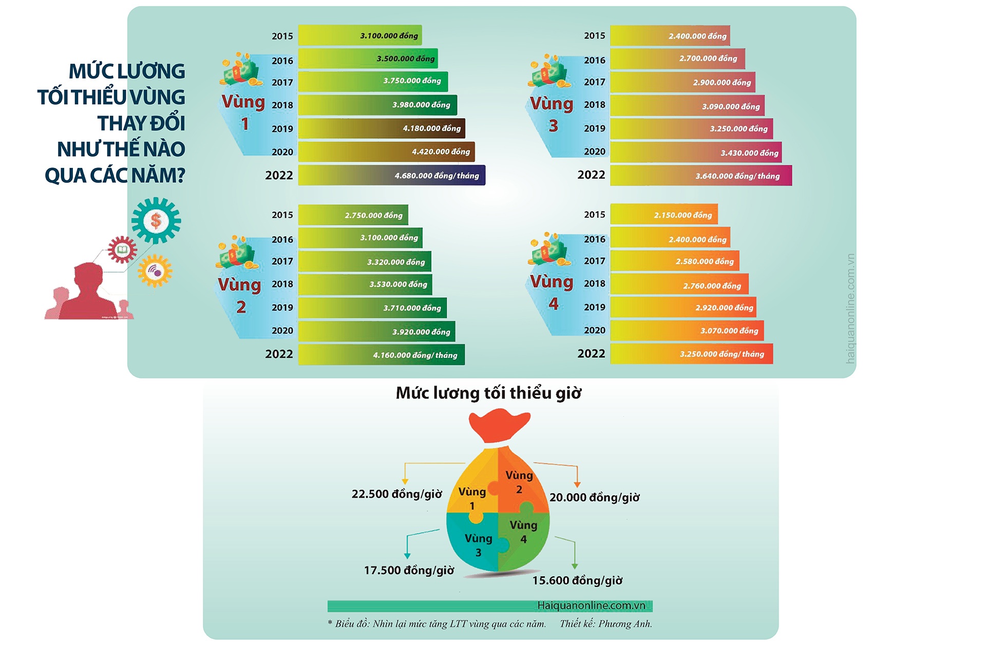 Thế khó cho cả doanh nghiệp và người lao động