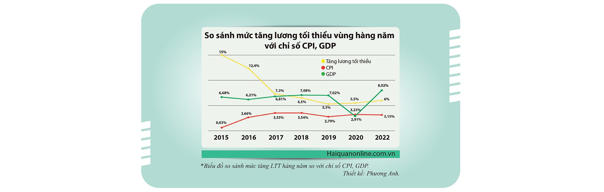 Thế khó cho cả doanh nghiệp và người lao động