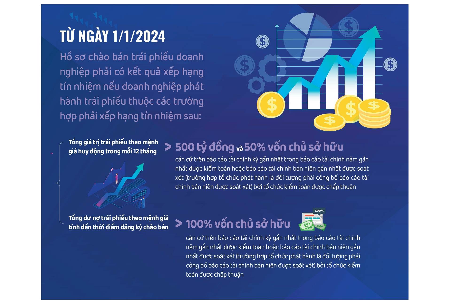 Xếp hạng tín nhiệm bắt buộc: “Chìa khoá” để củng cố niềm tin của nhà đầu tư