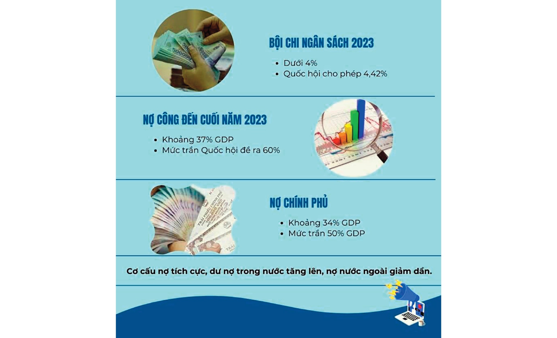 LONGFORM: Bộ trưởng Hồ Đức Phớc: Chính sách tài khoá, dấu ấn đặc biệt quan trọng thúc đẩy phục hồi và tăng trưởng kinh tế