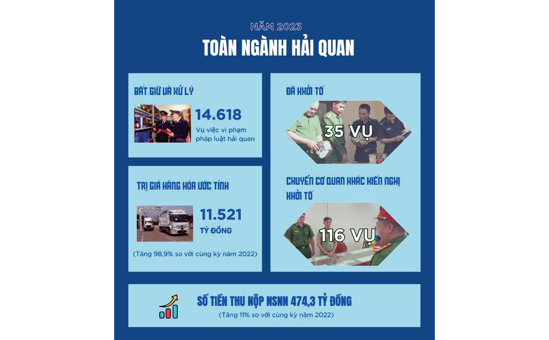 LONGFORM: Bộ trưởng Hồ Đức Phớc: Chính sách tài khoá, dấu ấn đặc biệt quan trọng thúc đẩy phục hồi và tăng trưởng kinh tế