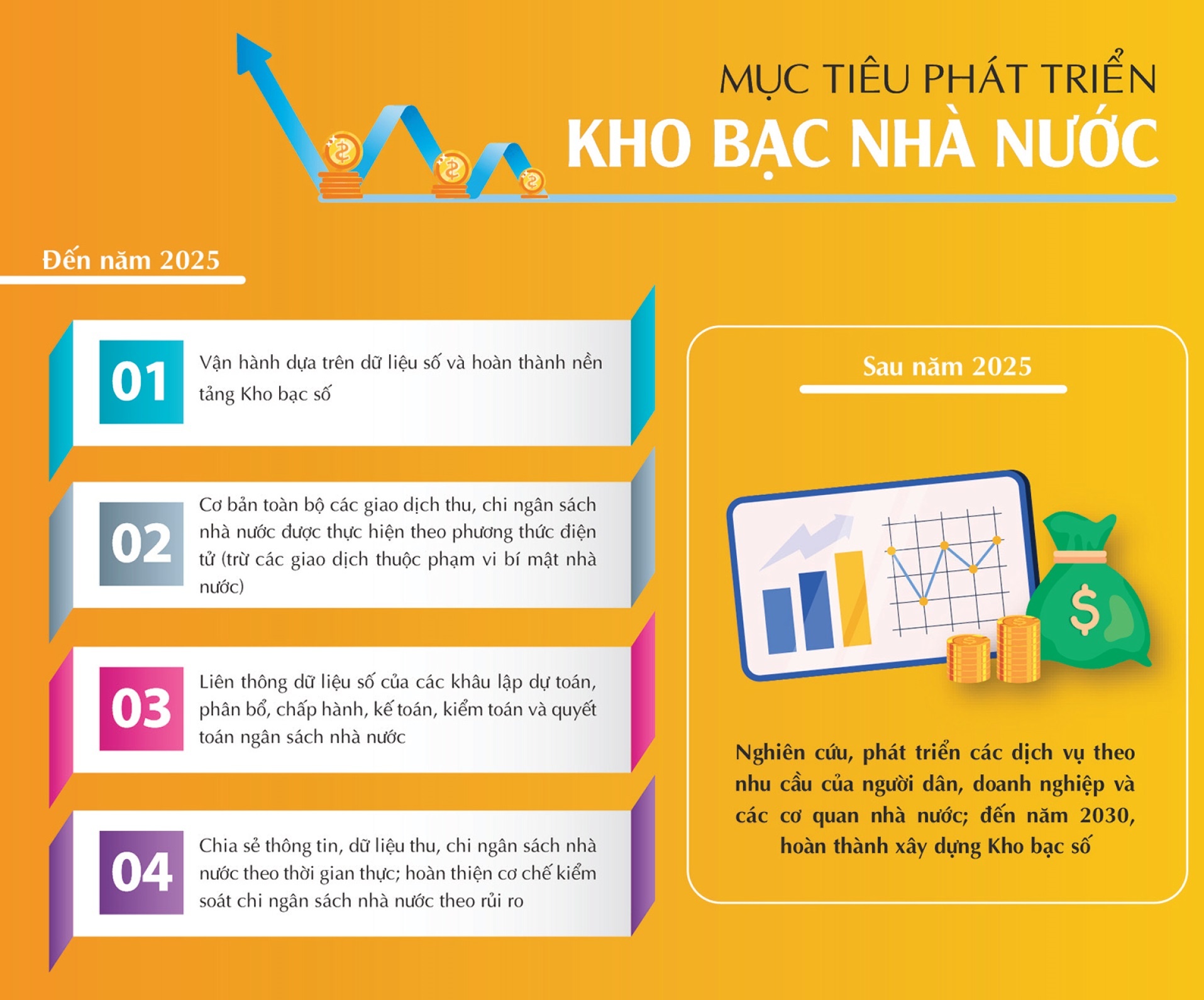 LONGFORM: Hệ sinh thái Tài chính số: Lấy “dữ liệu” làm tài nguyên, lấy giải pháp đột phá làm nền tảng