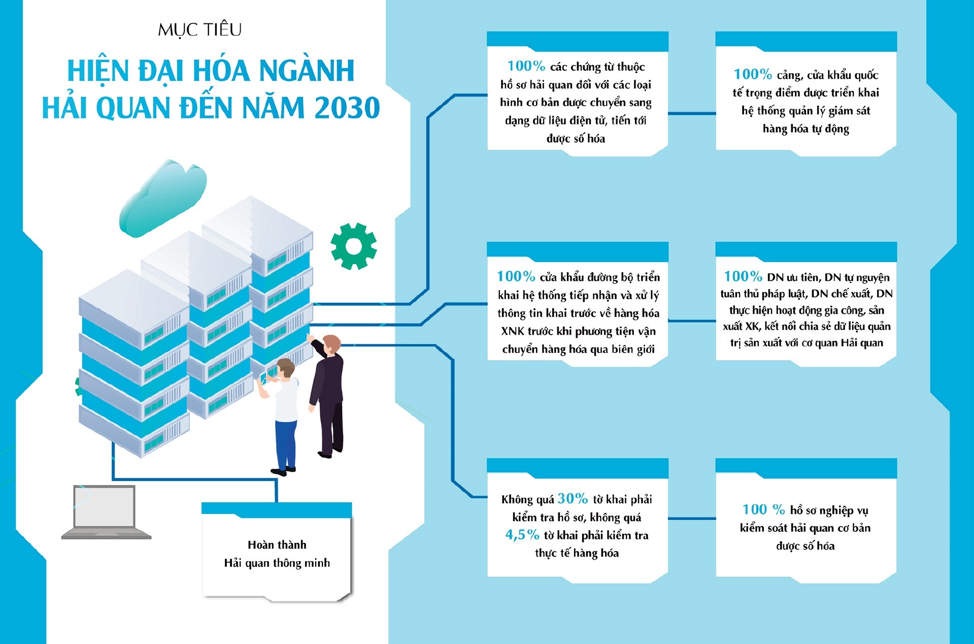 LONGFORM: Hệ sinh thái Tài chính số: Lấy “dữ liệu” làm tài nguyên, lấy giải pháp đột phá làm nền tảng