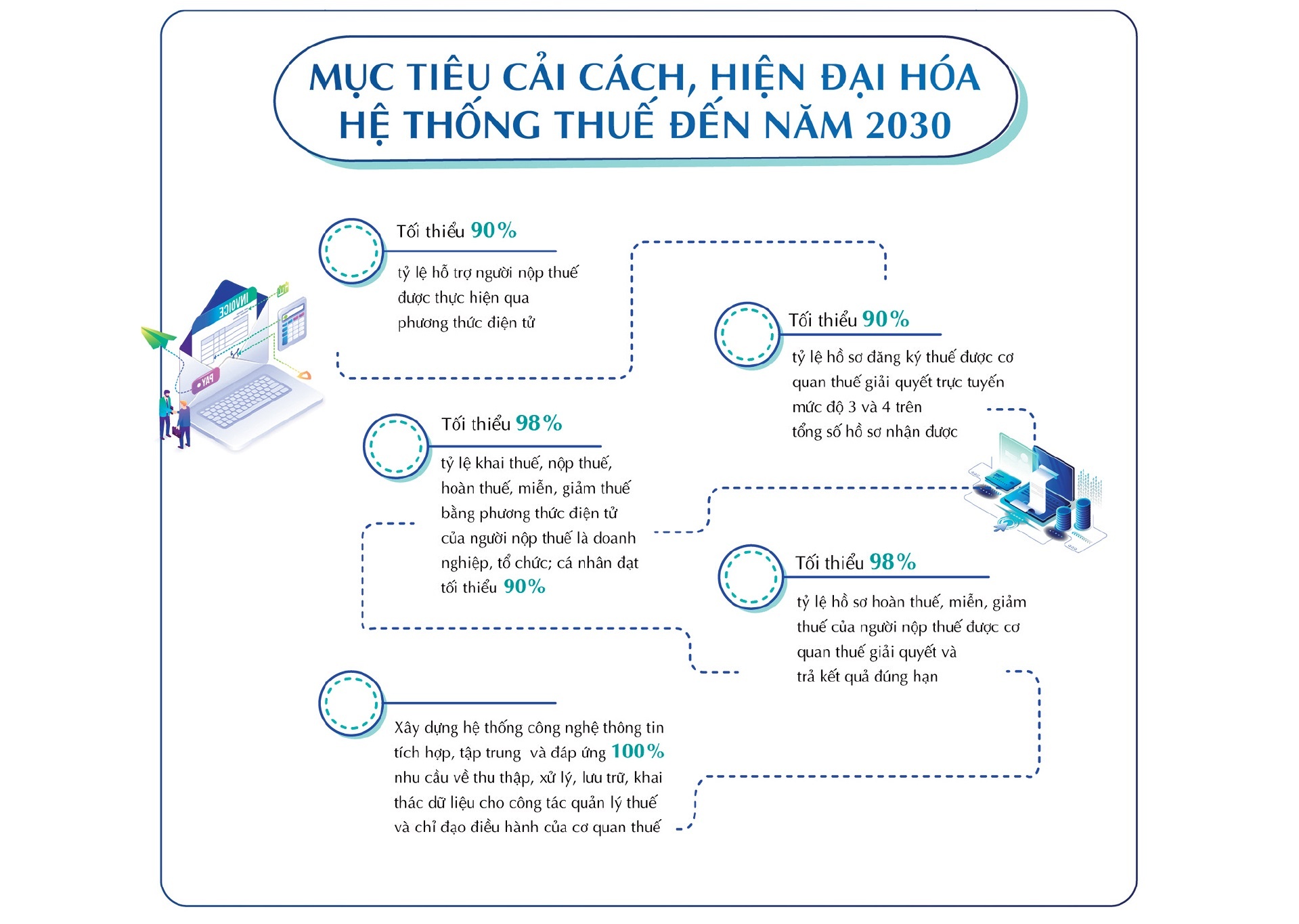 LONGFORM: Hệ sinh thái Tài chính số: Lấy “dữ liệu” làm tài nguyên, lấy giải pháp đột phá làm nền tảng