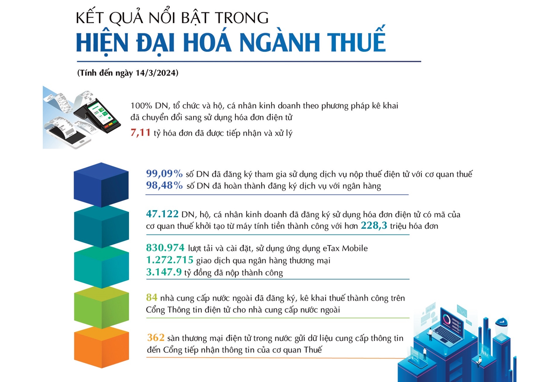 LONGFORM: Hệ sinh thái Tài chính số: Lấy “dữ liệu” làm tài nguyên, lấy giải pháp đột phá làm nền tảng