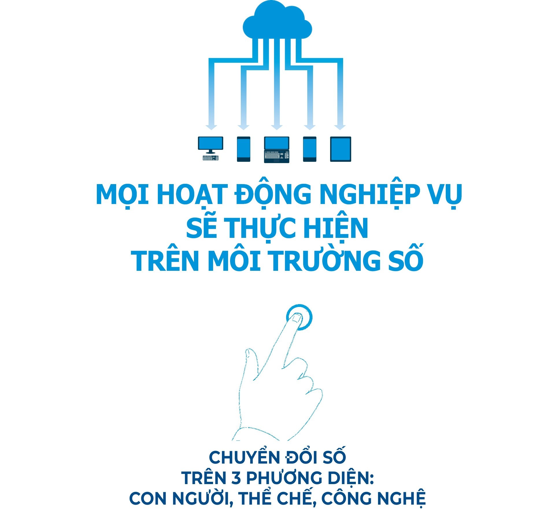 LONGFORM: Hệ sinh thái Tài chính số: Lấy “dữ liệu” làm tài nguyên, lấy giải pháp đột phá làm nền tảng