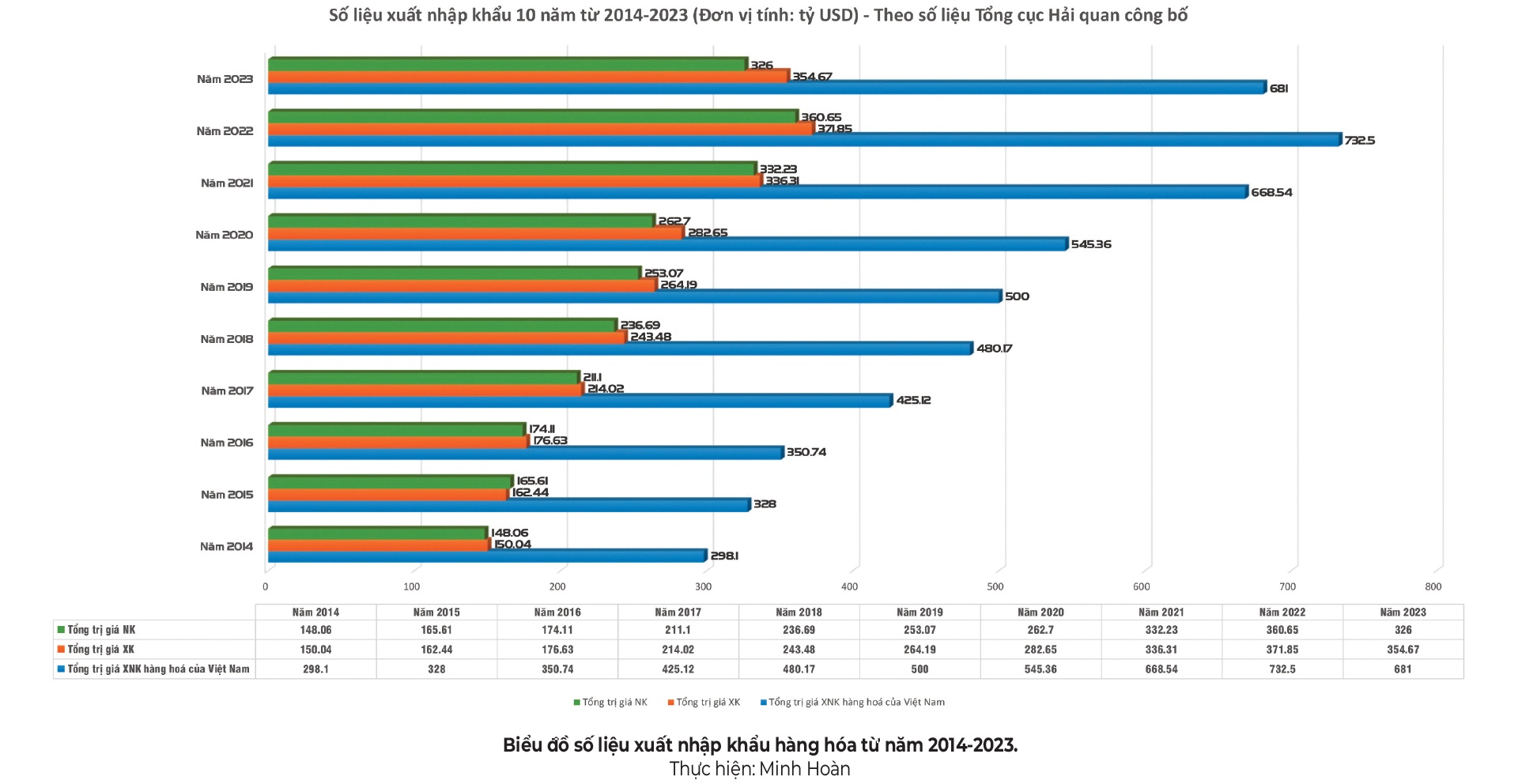 MEGASTORY: Phát triển hệ thống cảng biển đáp ứng xu thế hội nhập quốc tế