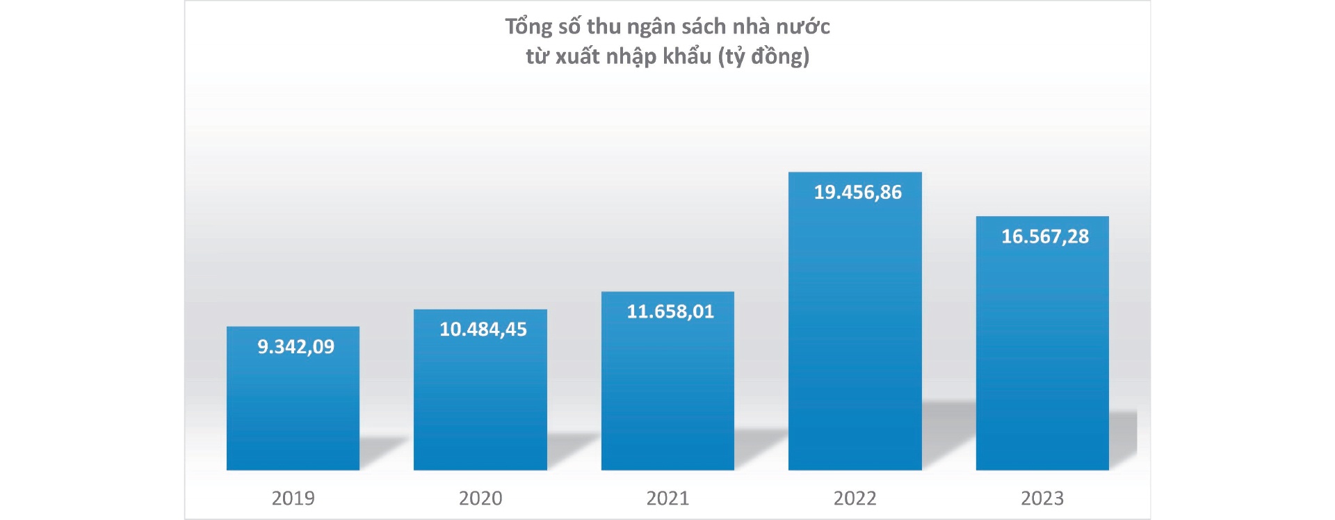 Thanh Hóa: Đưa cảng biển làm đòn bẩy triển kinh tế-xã hội Thanh Hóa: Đưa cảng biển làm đòn bẩy triển kinh tế-xã hội