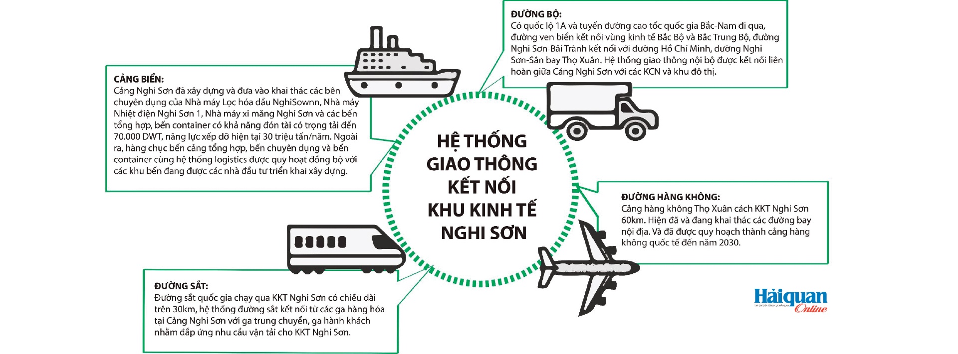 Thanh Hóa: Đưa cảng biển làm đòn bẩy triển kinh tế-xã hội Thanh Hóa: Đưa cảng biển làm đòn bẩy triển kinh tế-xã hội