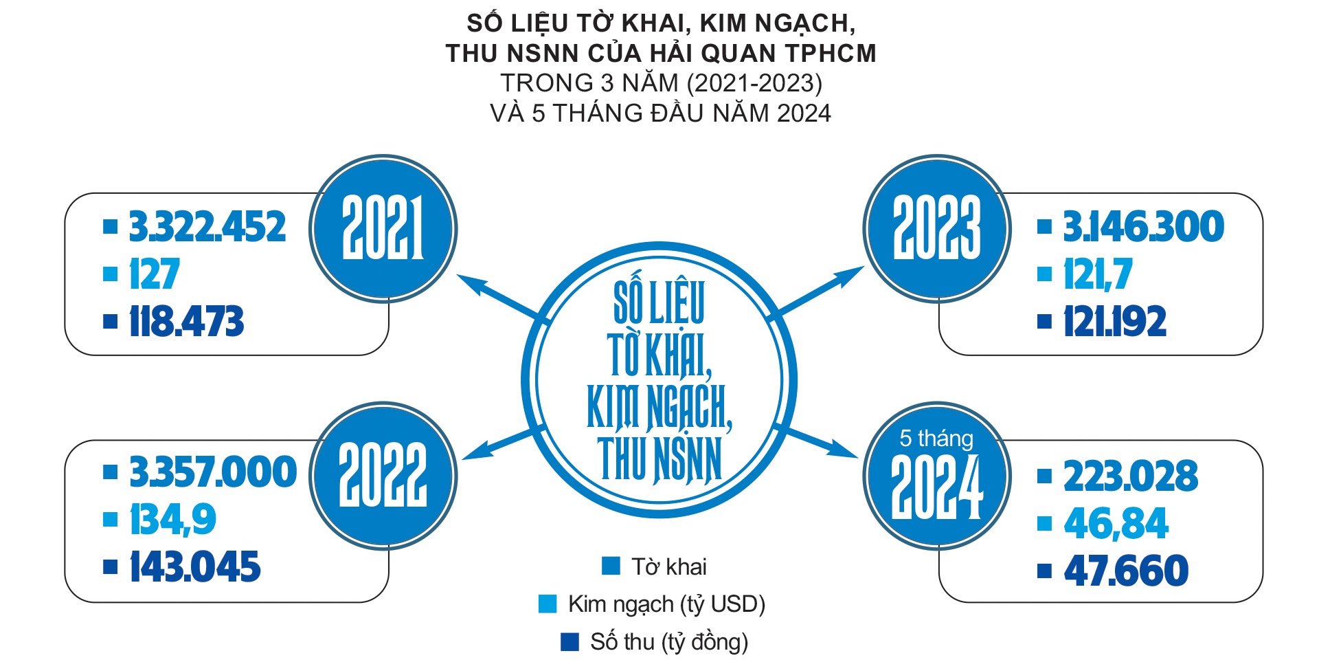 (LONGFORM) Cảng biển TPHCM – Vai trò quan trọng thúc đẩy phát triển kinh tế đất nước