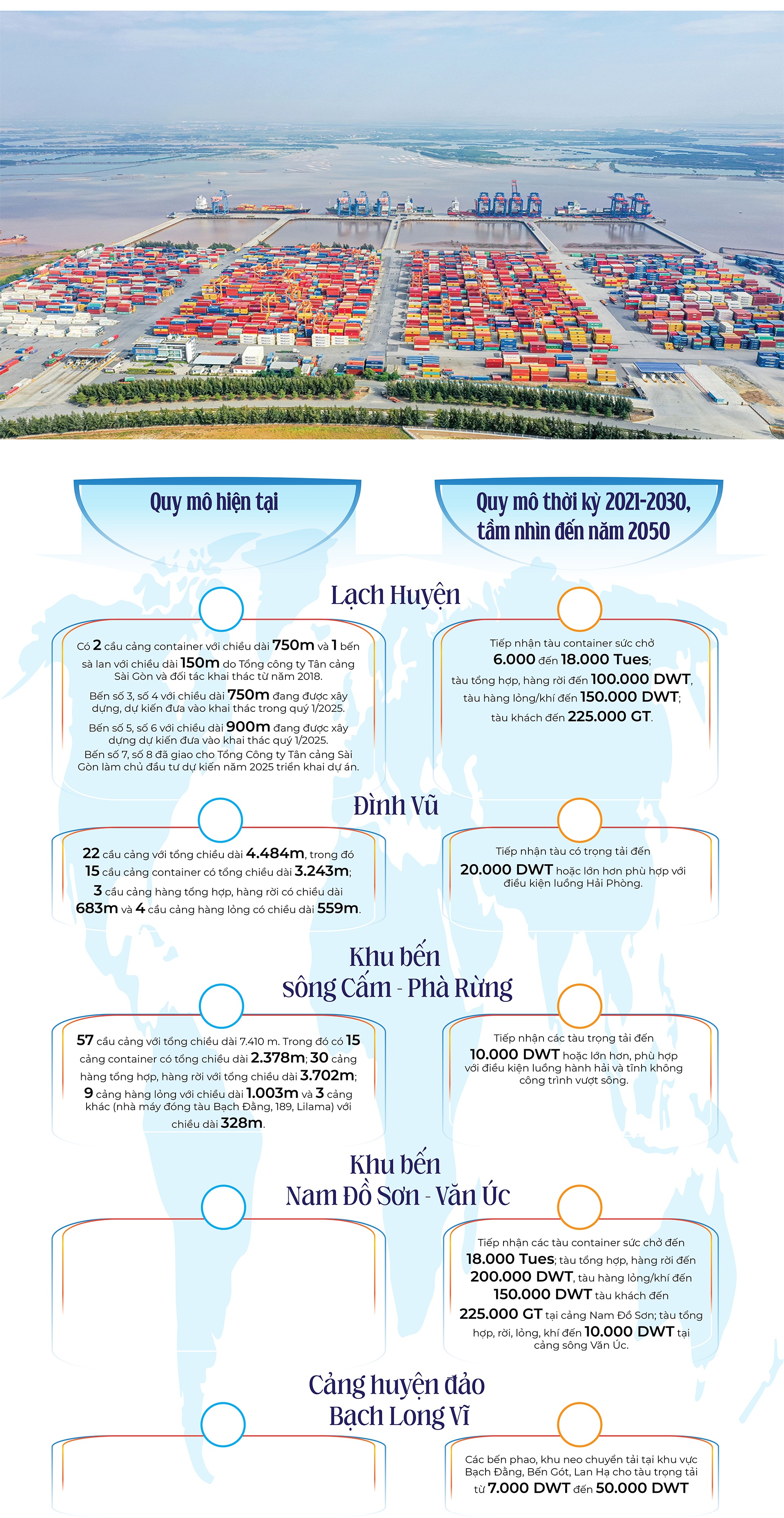 (LONGFORM) Xây dựng Hải Phòng thành trung tâm kinh tế biển hiện đại, mang tầm quốc tế