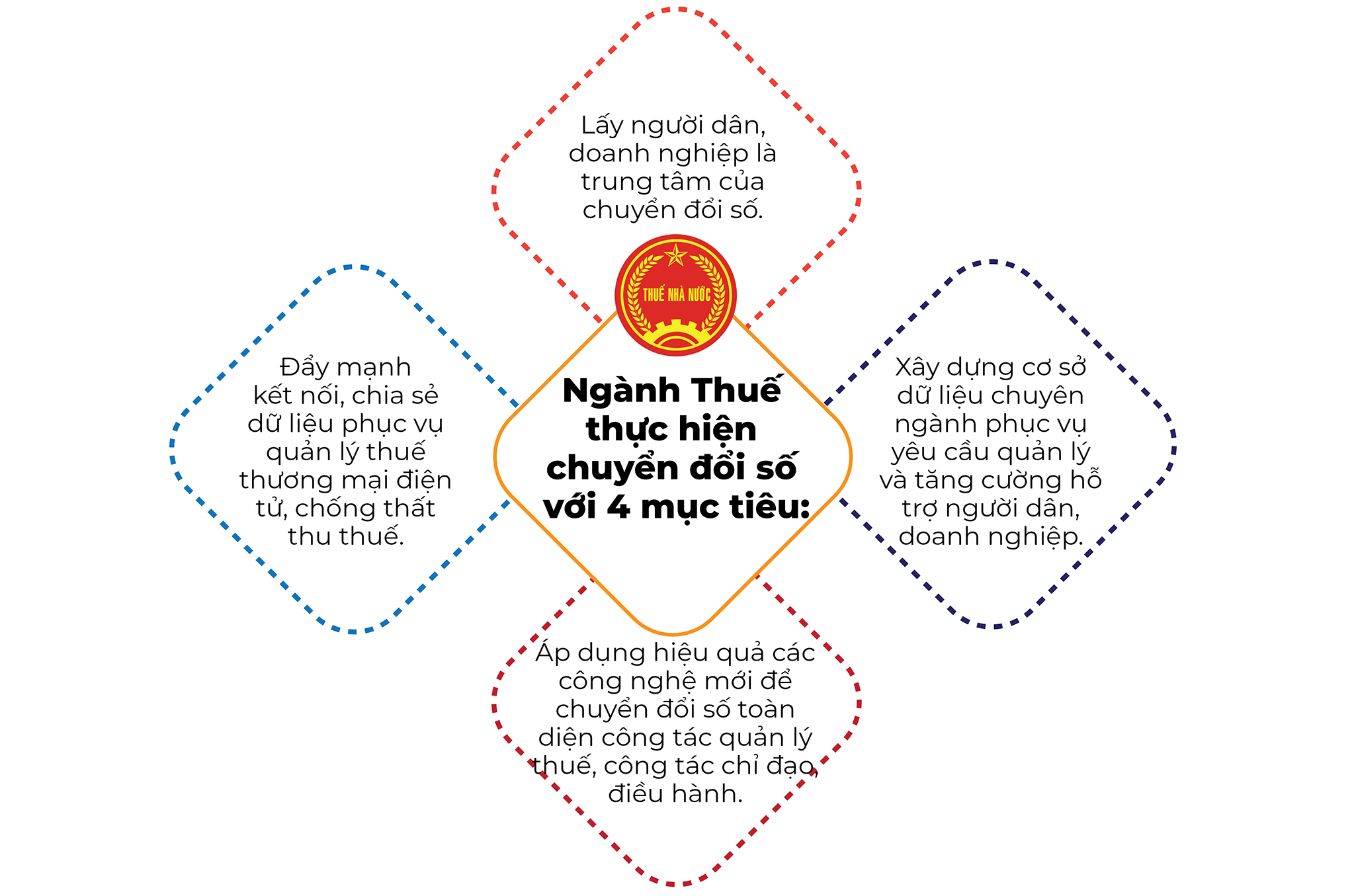 EMAGAZINE: Chuyển đổi số và cải cách thuế, góp phần hoàn thành mục tiêu tăng trưởng - Ảnh 6