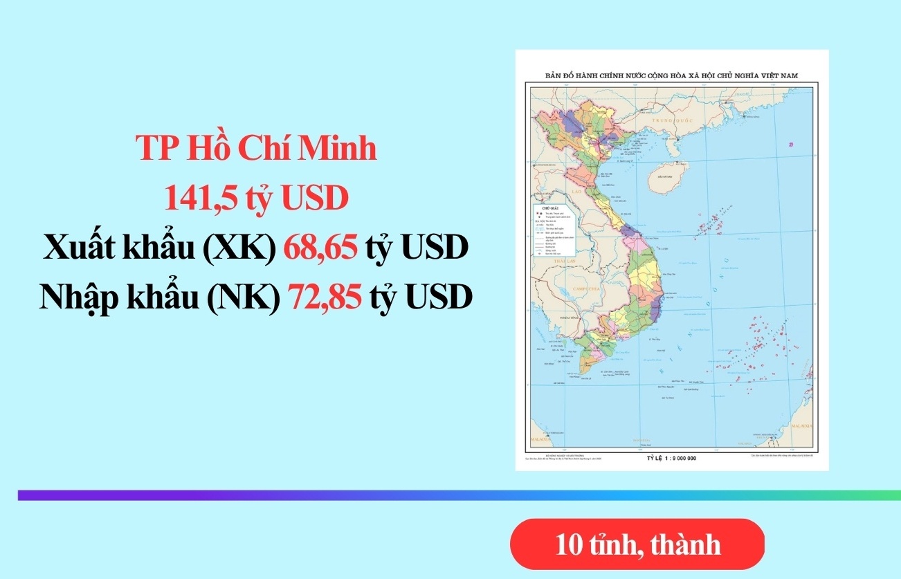 (INFOGRAPHIC): Tổng quan xuất nhập khẩu 34 tỉnh, thành phố sau 9 tháng