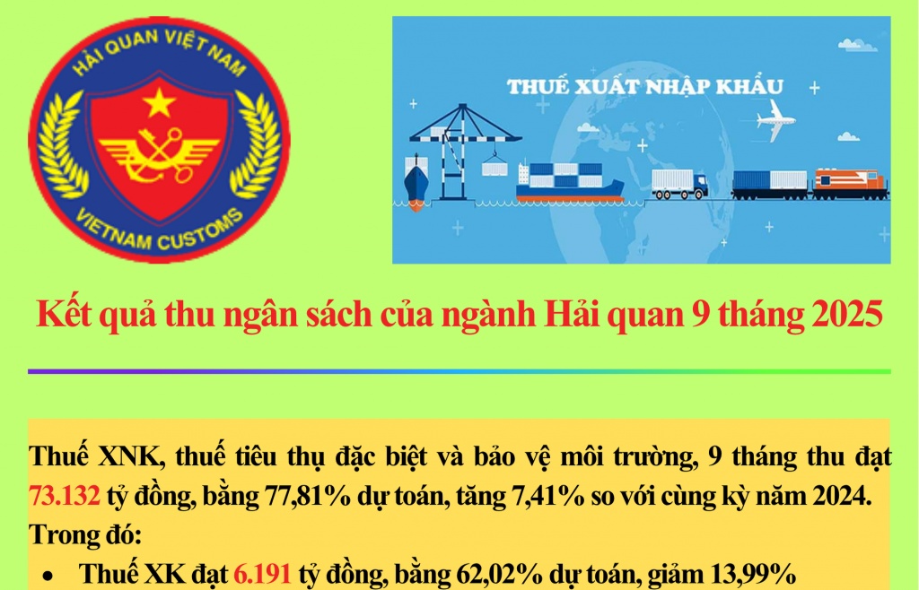 (INFOGRAPHIC): Chi tiết cơ cấu thu ngân sách từ hoạt động xuất nhập khẩu