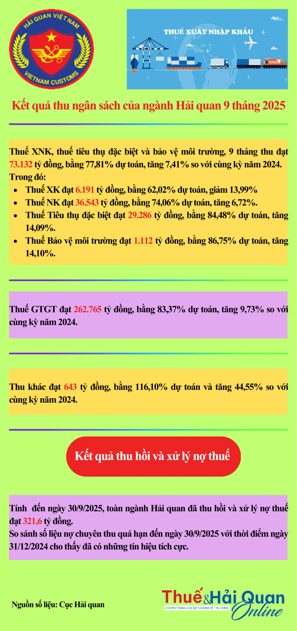 (INFOGRAPHIC): Chi tiết cơ cấu thu ngân sách từ hoạt động xuất nhập khẩu (INFOGRAPHIC): Chi tiết cơ cấu thu ngân sách từ hoạt động xuất nhập khẩu