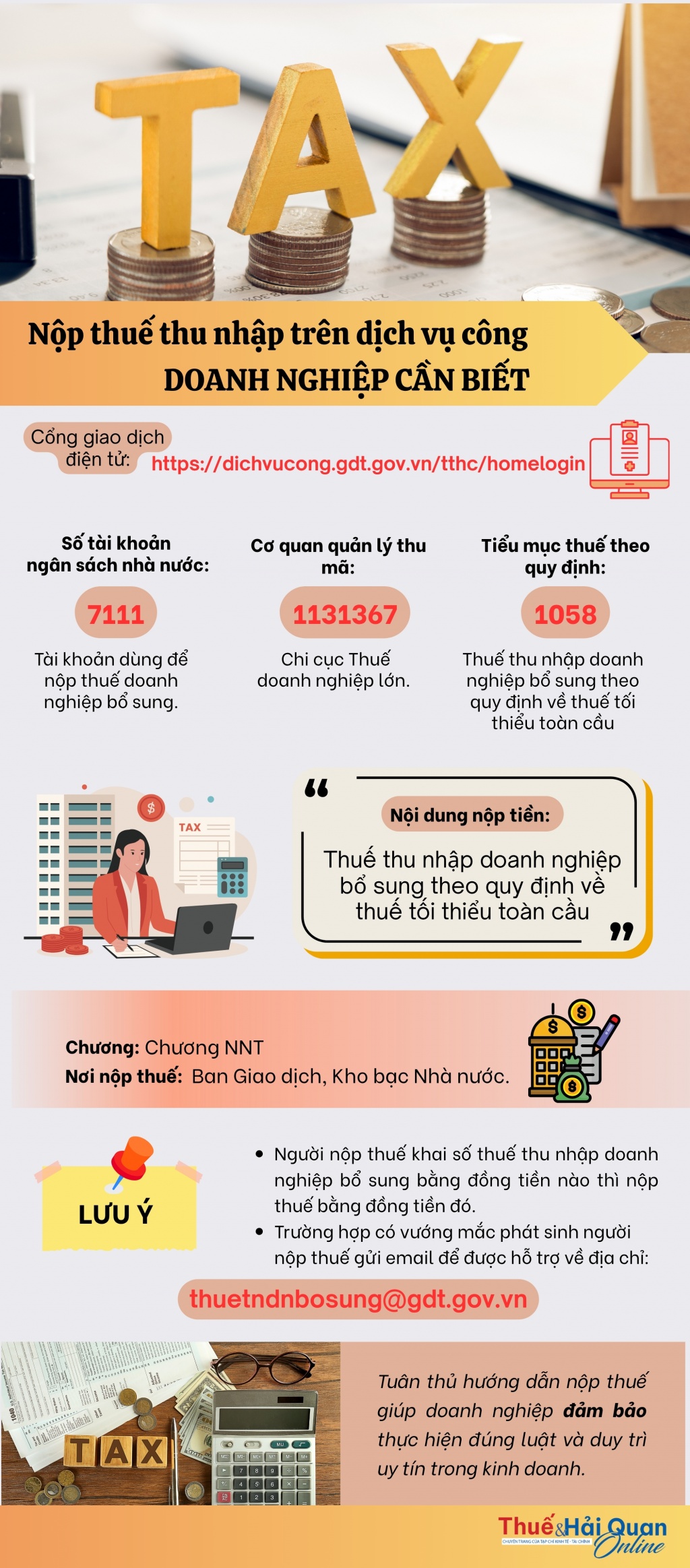INFOGRAPHIC: Nộp thuế thu nhập trên cổng dịch vụ công - Doanh nghiệp cần biết