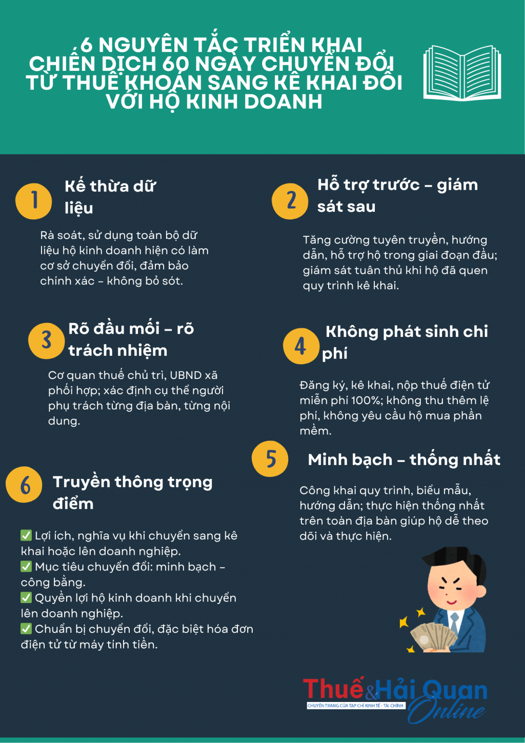 INFOGRAPHIC: 6 nguyên tắc triển khai chiến dịch 