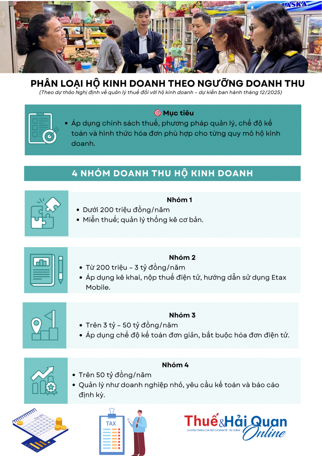 INFOGRAPHIC: Phân loại hộ kinh doanh theo ngưỡng doanh thu