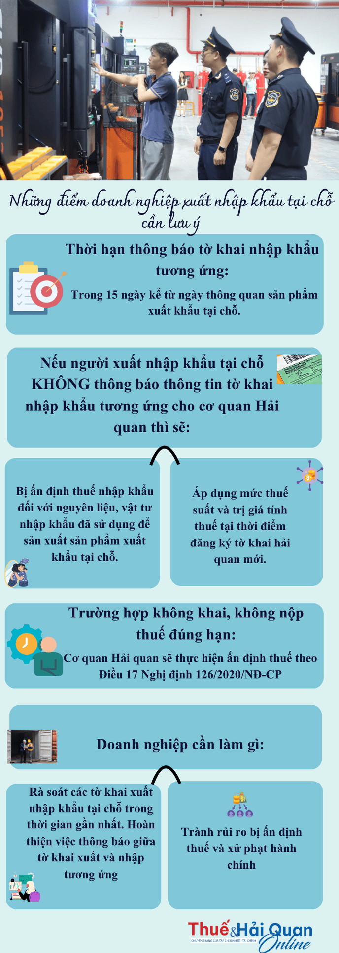 INFOGRAPHIC: Thời hạn, khai, nộp thuế đối với tờ khai tương ứng khi làm thủ tục XNK tại chỗ