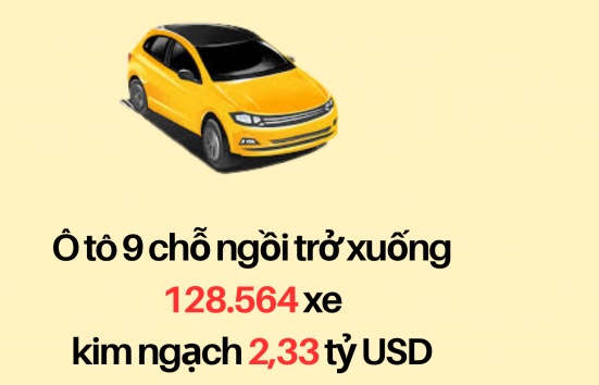 INFOGRAPHIC: Chi gần 4 tỷ USD nhập khẩu ô tô