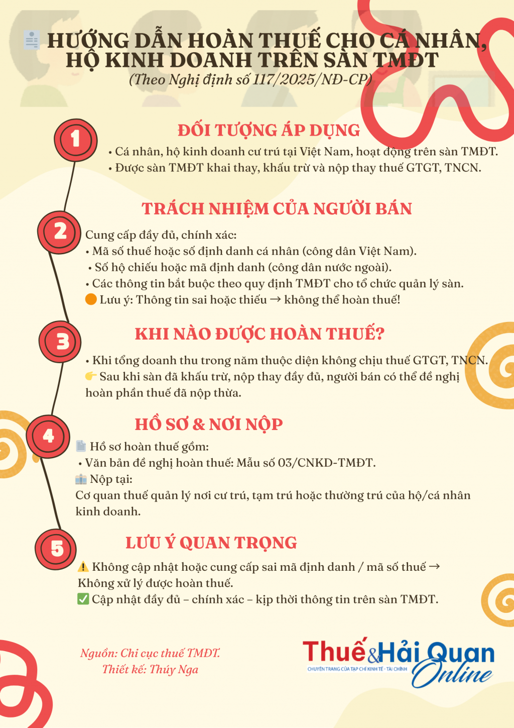 INFOGRAPHIC: Hoàn thuế cho cá nhân, hộ kinh doanh được sàn TMĐT khai và khấu trừ thay