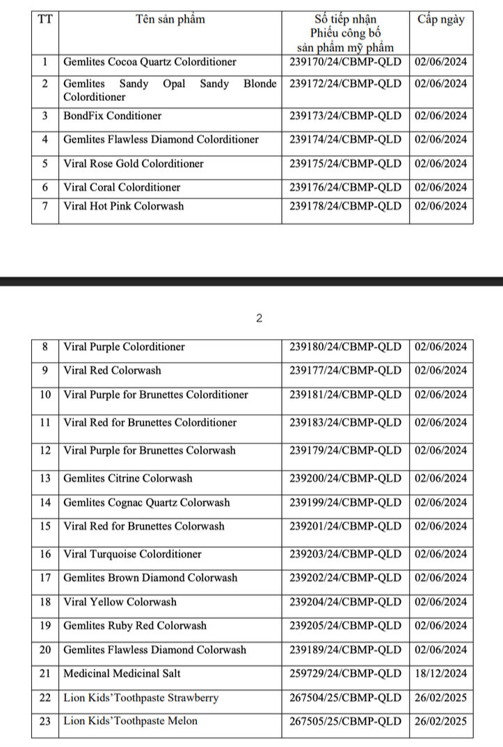 Bộ Y tế đình chỉ, thu hồi 34 mỹ phẩm không rõ nguồn gốc